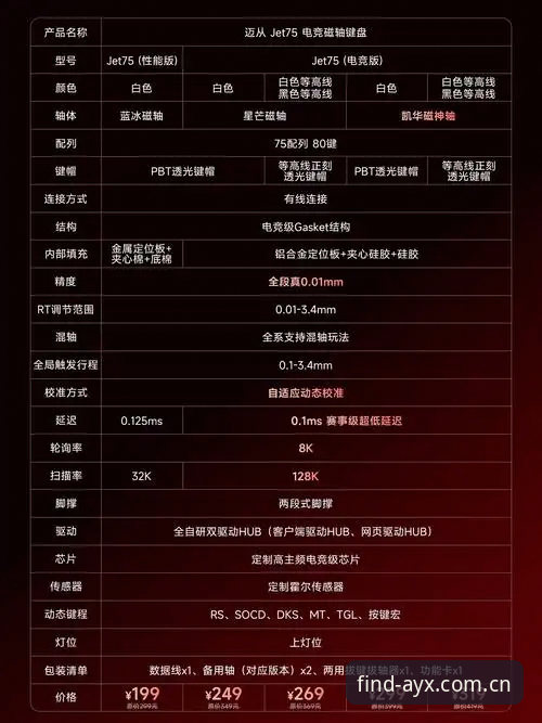 AYX爱游戏最新版哪个好？多版本技术评测与实用下载指南深度解析